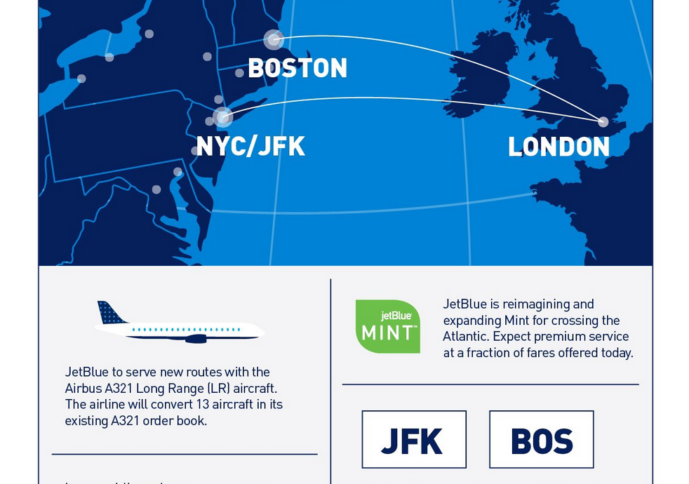 JetBlue London Service New York Boston