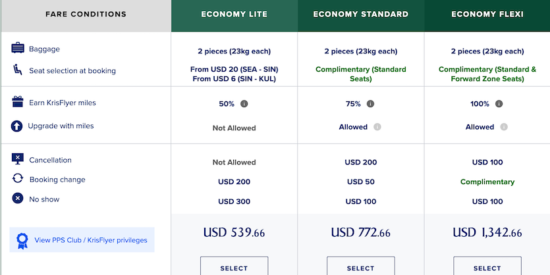 fare-breakdown-on-singapore-airlines